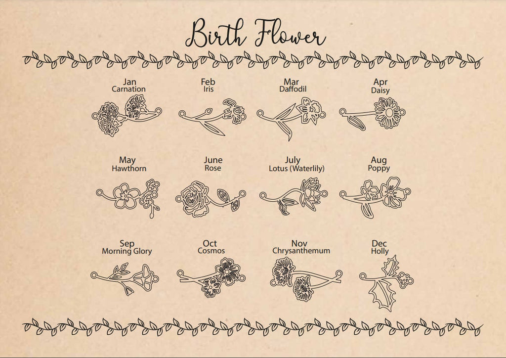 Bloom & Blossom Custom Birthflower Necklace | Personalized Floral Jewelry for Moms | Dainty Gift for Women