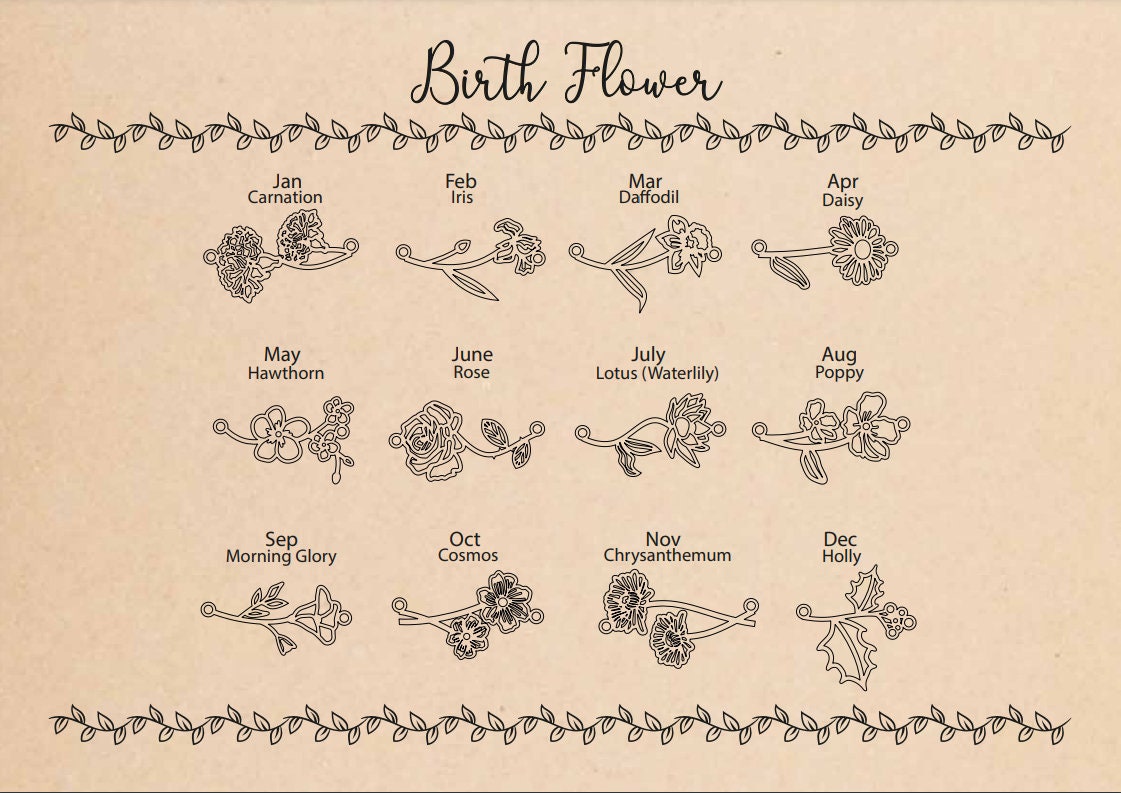 Bloom & Blossom Custom Birthflower Necklace | Personalized Floral Jewelry for Moms | Dainty Gift for Women